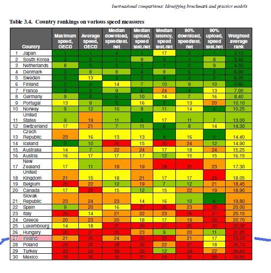 oecdspeeds.jpg