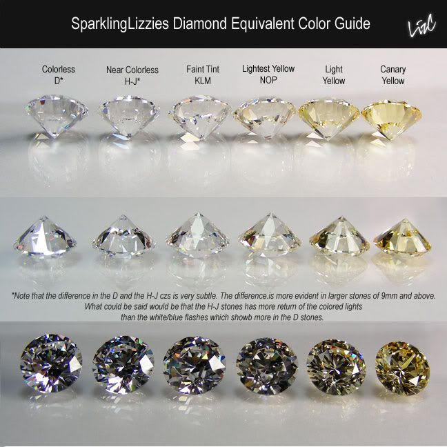 Diamond color pictures images