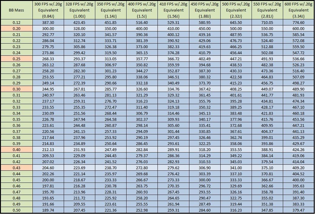 UCA Unidad Charra de Airsoft Salamanca Peso BB's FPS Guías