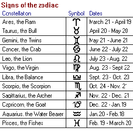 zodiac signs symbols and dates