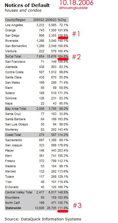 Dataquick Zip Code Chart