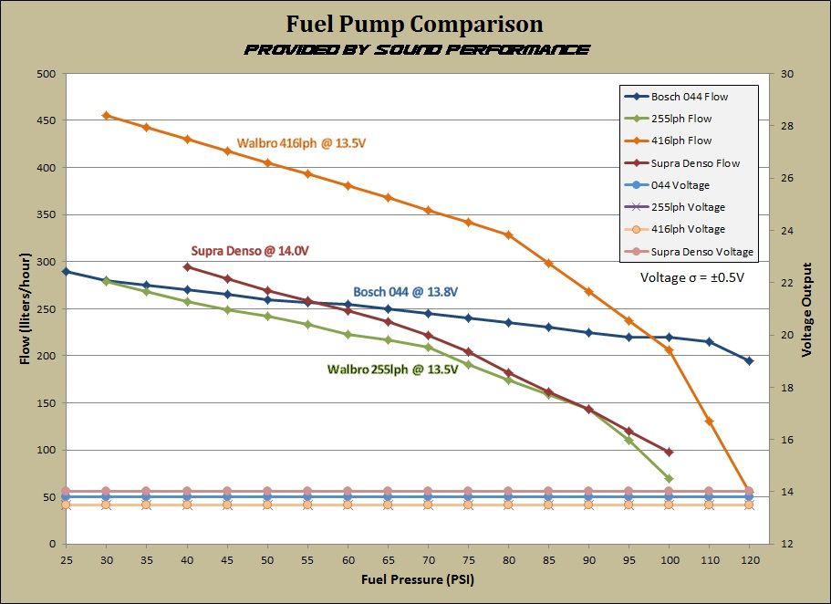FuelPumpcomparison_graph.jpg