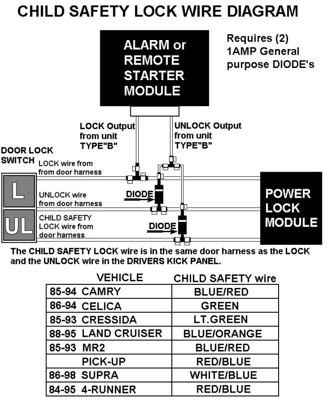 1994 Toyota celica check engine light