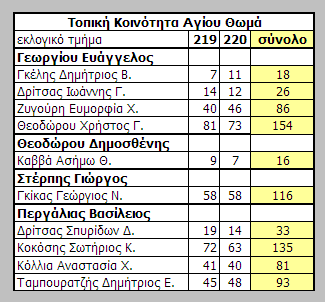 πατήστε