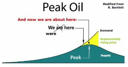 peak oil Pictures, Images and Photos