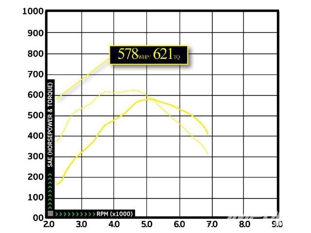 Nissan skyline r34 drag coefficient #2