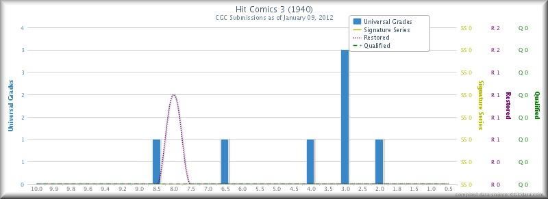 HC-3_chart.jpg
