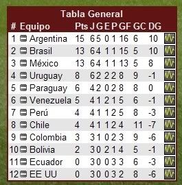 CopaAmericaTGE4.jpg