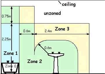 Zones.jpg