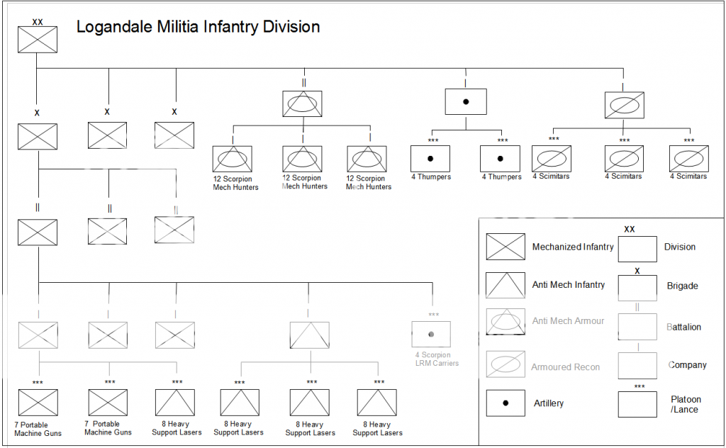 Logandale Militia Infantry Division (AFFC/AFFS 3060-3076)