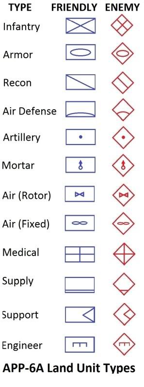 NATO Symbology APP-6A Guide - Tactical Gamer