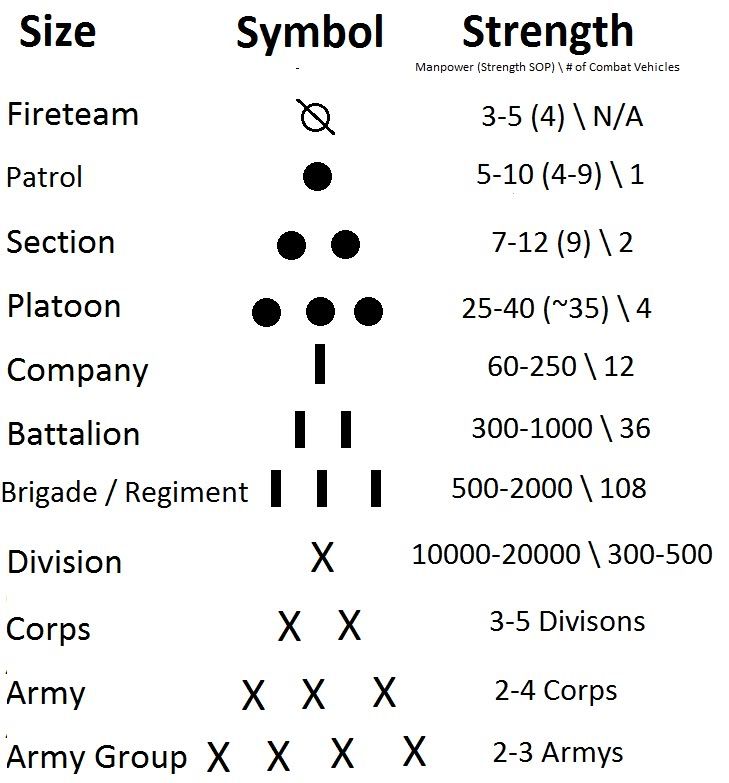 Nato Military Map Symbols