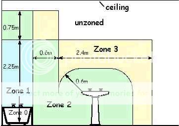 Zones.jpg